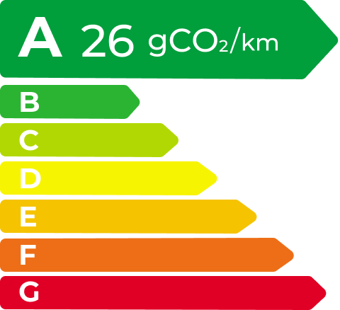 球速体育 EV Energy Level Label