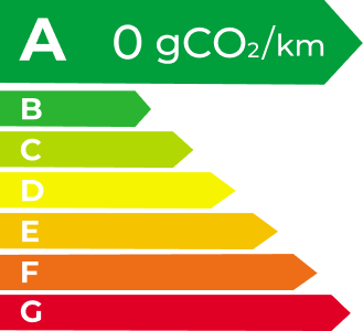 球速体育 EV Energy Level Label